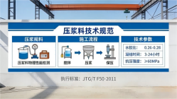 沙嘴街道本地工厂讲解：说一遍公路压浆料和铁路压浆料的区别