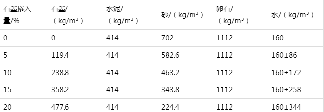 沙嘴街道防静电水泥砂浆怎么做(附配比及施工方法)